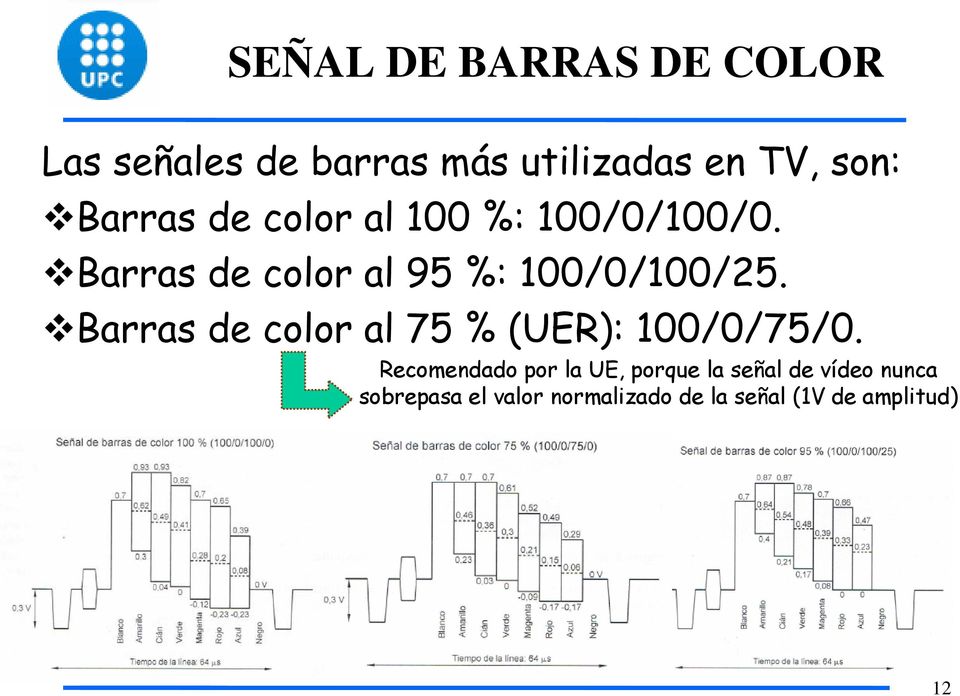 Barras de color al 75 % (UER): 100/0/75/0.