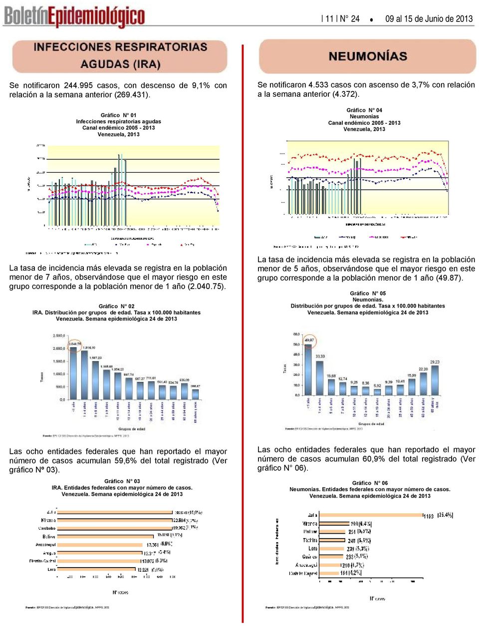 Gráfico N 4 Neumonías Canal endémico 25-213 Venezuela, 213 La tasa de incidencia más elevada se registra en la población menor de 7 años, observándose que el mayor riesgo en este grupo corresponde a