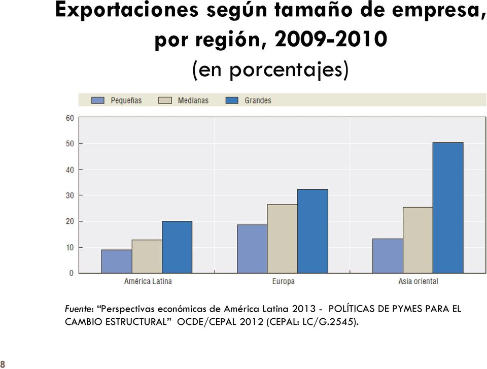 económicas de América Latina 2013 - POLÍTICAS DE PYMES