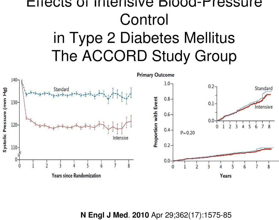 Diabetes Mellitus The ACCORD
