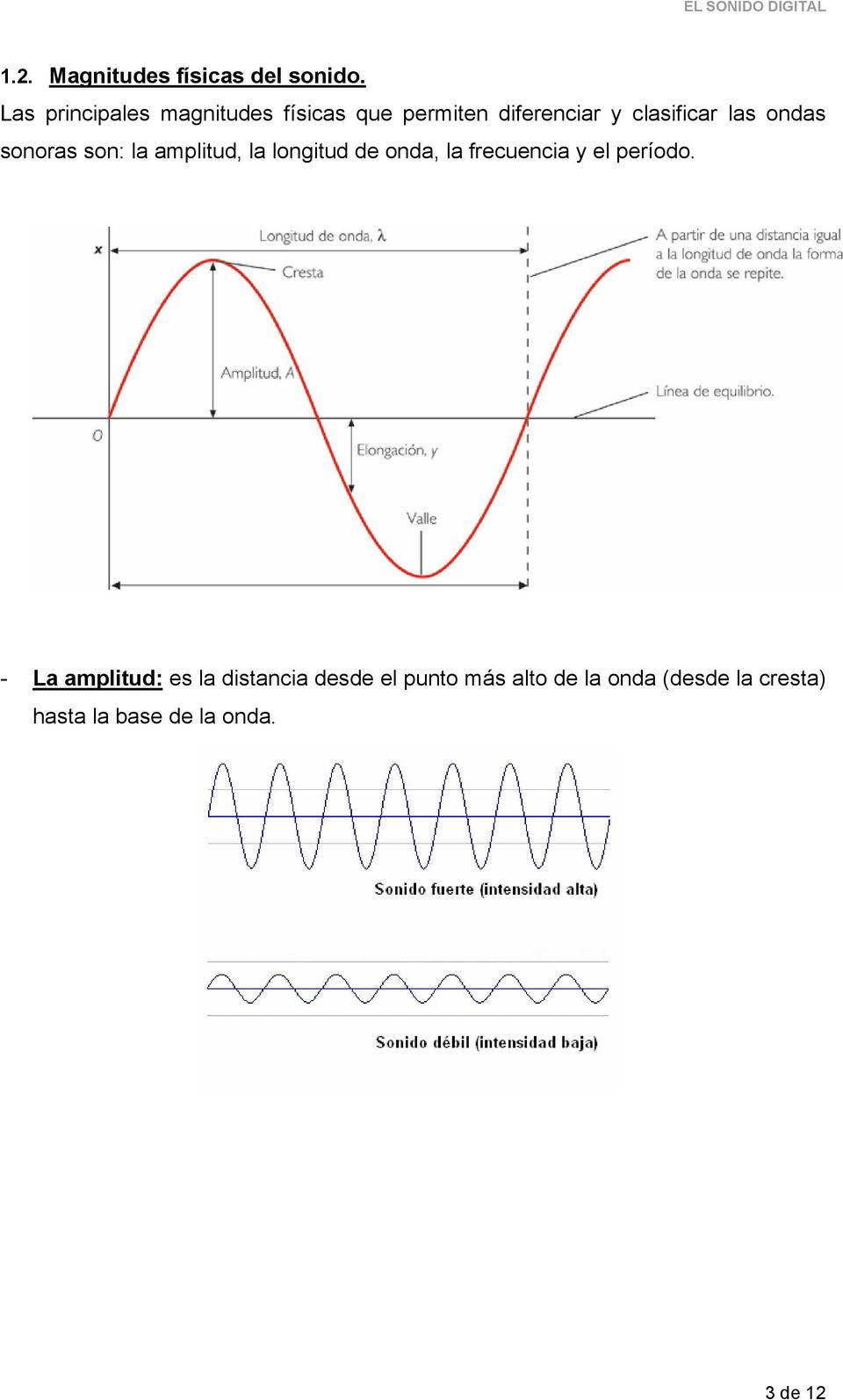 ondas sonoras son: la amplitud, la longitud de onda, la frecuencia y el