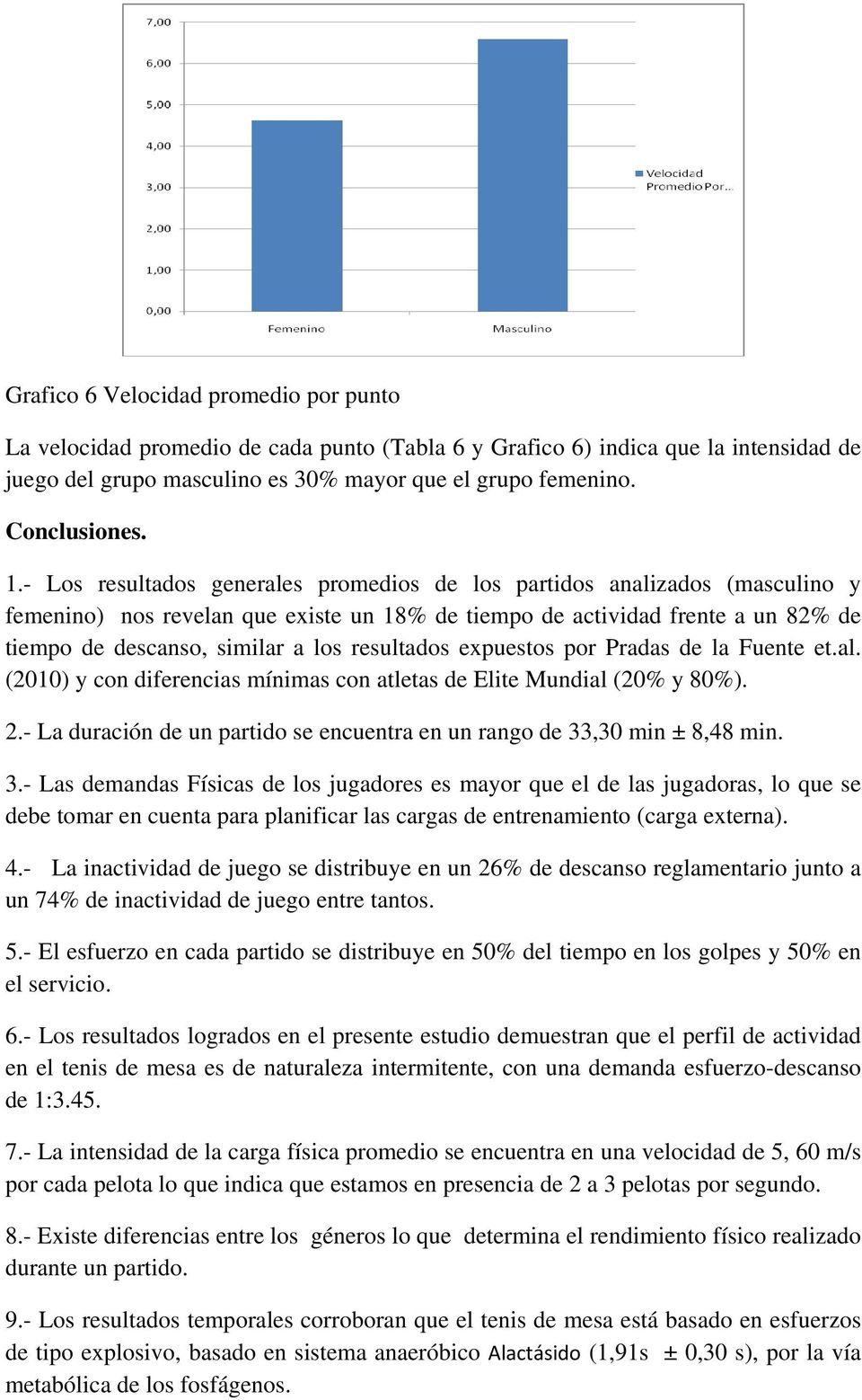 resultados expuestos por Pradas de la Fuente et.al. (2010) y con diferencias mínimas con atletas de Elite Mundial (20% y 80%). 2.