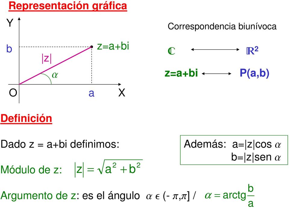 definimos: Módulo de z: 2 z = + Argumento de z: es el