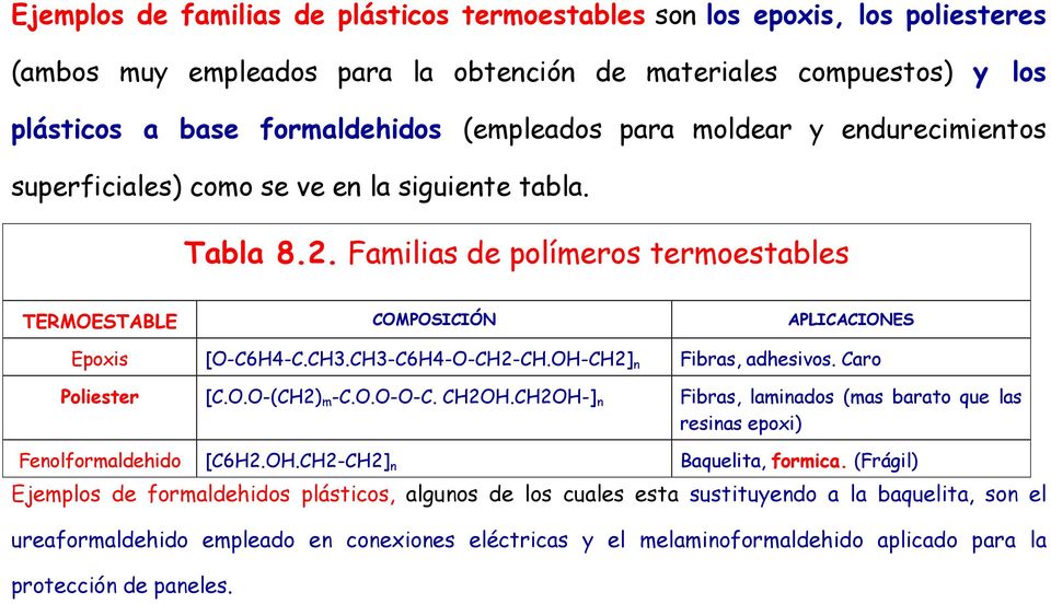 OH-CH2] n Fibras, adhesivos. Caro Poliester [C.O.O-(CH2) m -C.O.O-O-C. CH2OH.CH2OH-] n Fibras, laminados (mas barato que las resinas epoxi) Fenolformaldehido [C6H2.OH.CH2-CH2] n Baquelita, formica.