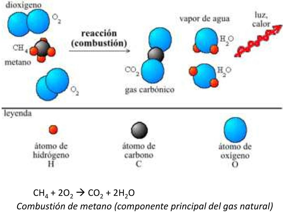 metano (componente
