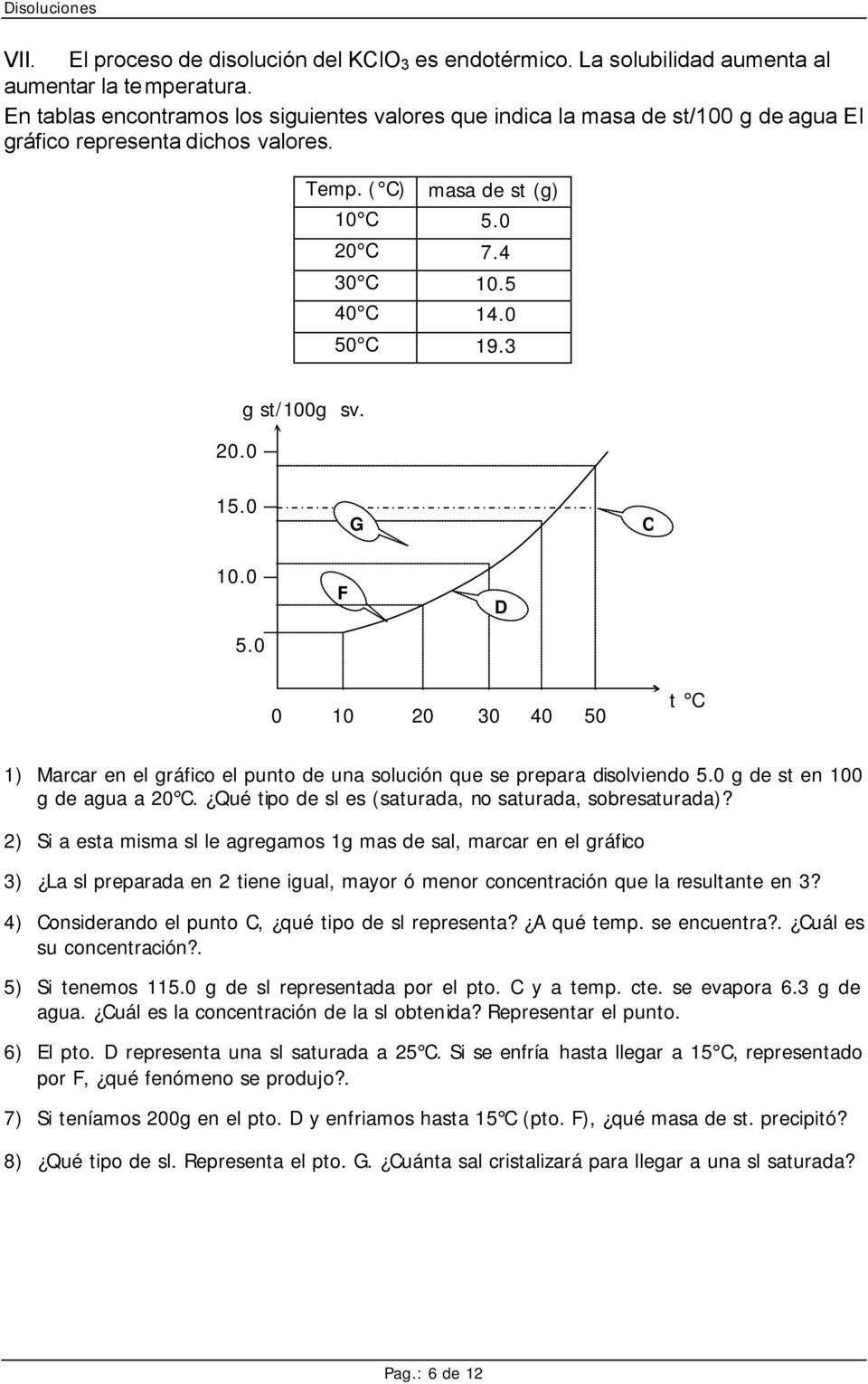 0 g st/100g sv. 15.0 G C 10.0 5.0 F D 0 10 20 30 40 50 t C 1) Marcar en el gráfico el punto de una solución que se prepara disolviendo 5.0 g de st en 100 g de agua a 20 C.