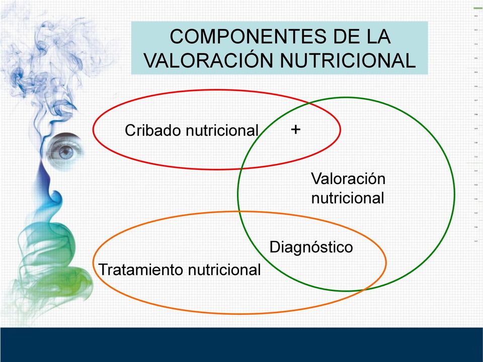 nutricional + Valoración