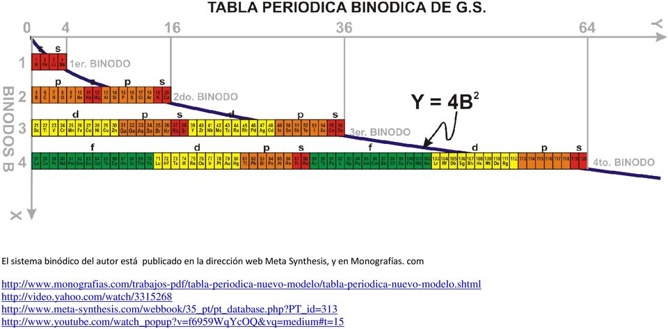 com/trabajos-pdf/tabla-periodica-nuevo-modelo/tabla-periodica-nuevo-modelo.shtml http://video.