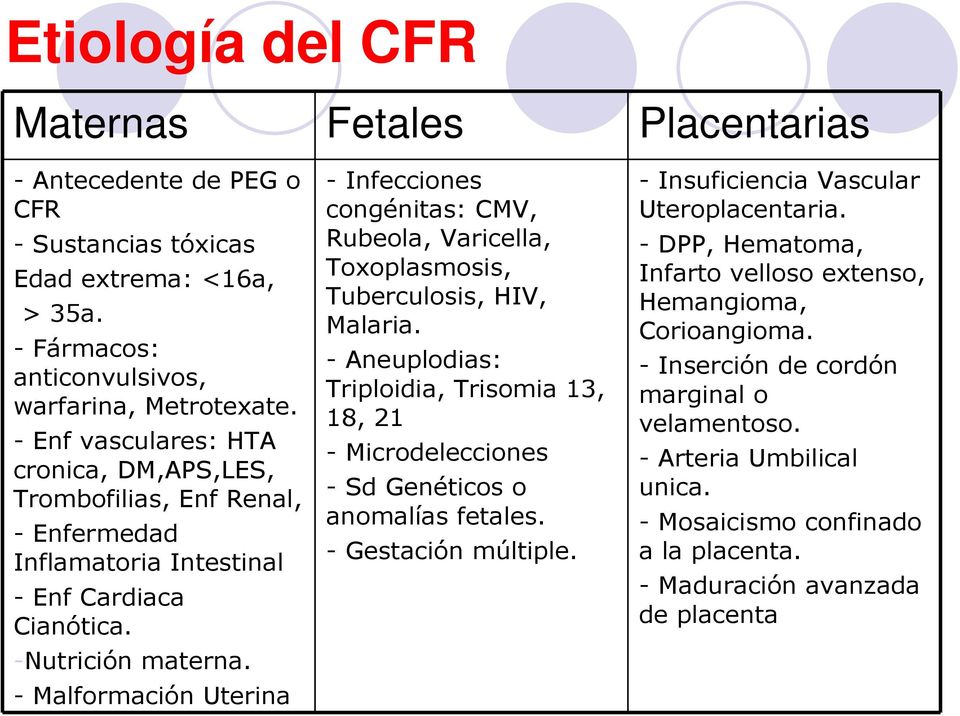 - Malformación Uterina - Infecciones congénitas: CMV, Rubeola, Varicella, Toxoplasmosis, Tuberculosis, HIV, Malaria.