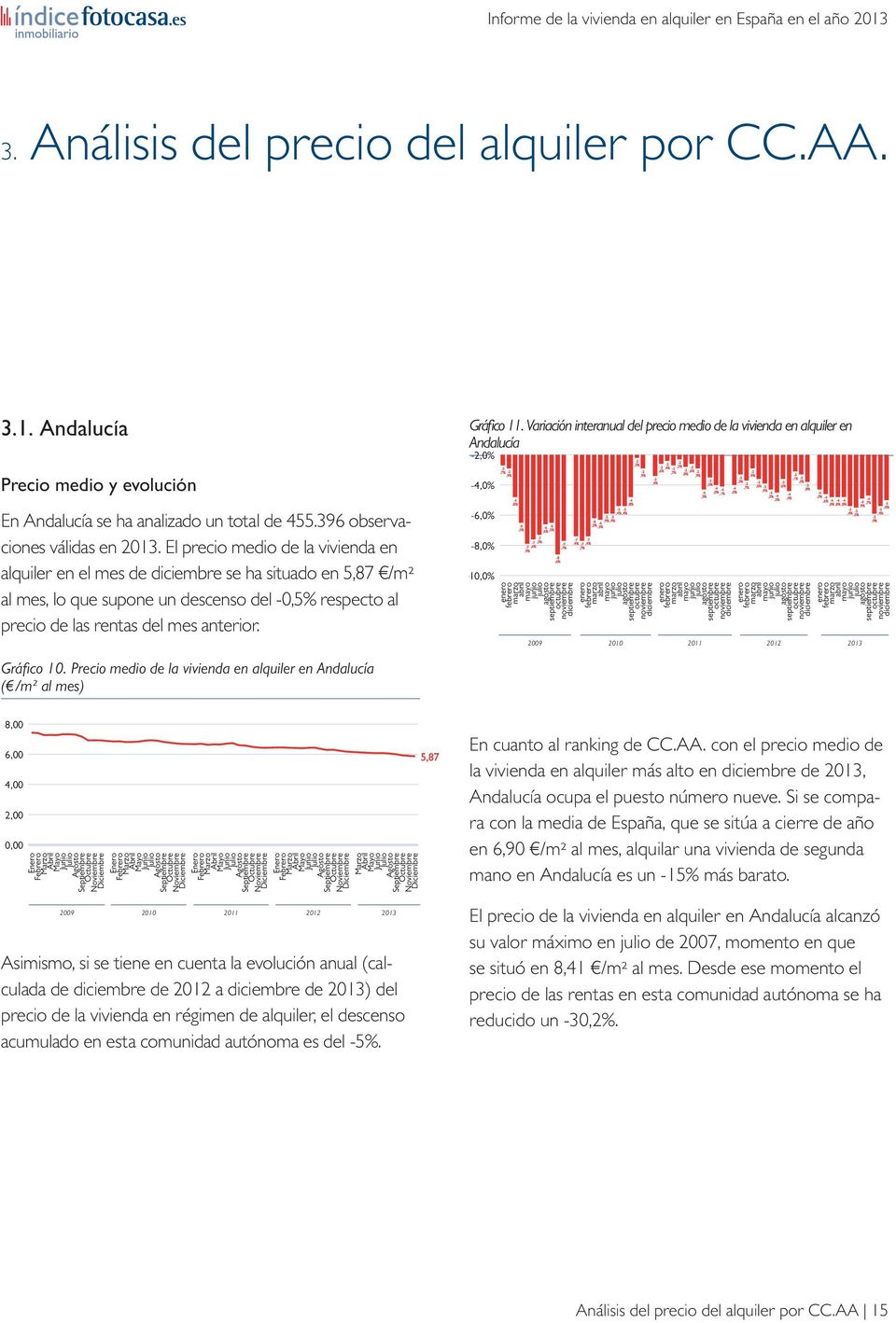 interanual del precio medio de la vivienda en alquiler en Andalucía -8 0-8 Gráfi co 10.