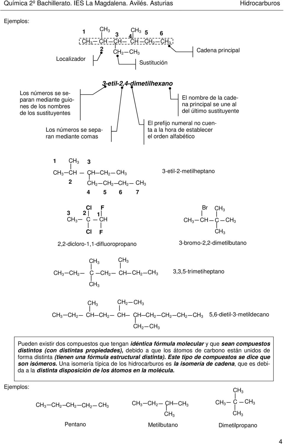 2,2-dicloro-1,1-difluoropropano F 3-bromo-2,2-dimetilbutano 2 2 2 3,3,5-trimetiheptano 2 2 2 2 2 2 5,6-dietil-3-metildecano 2 Pueden existir dos compuestos que tengan idéntica fórmula molecular y que