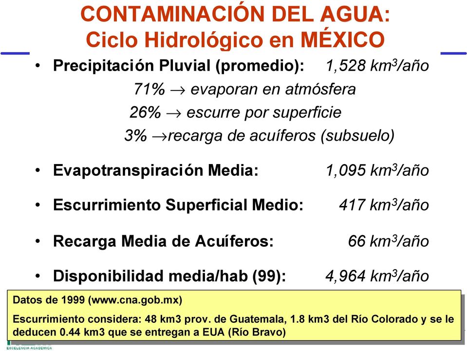 3 /año 4,964 km 3 /año Datos Datos de de 1999 1999 (www.cna.gob.mx) (www.cna.gob.mx) Escurrimiento considera: 48 km3 prov. de Guatemala, 1.