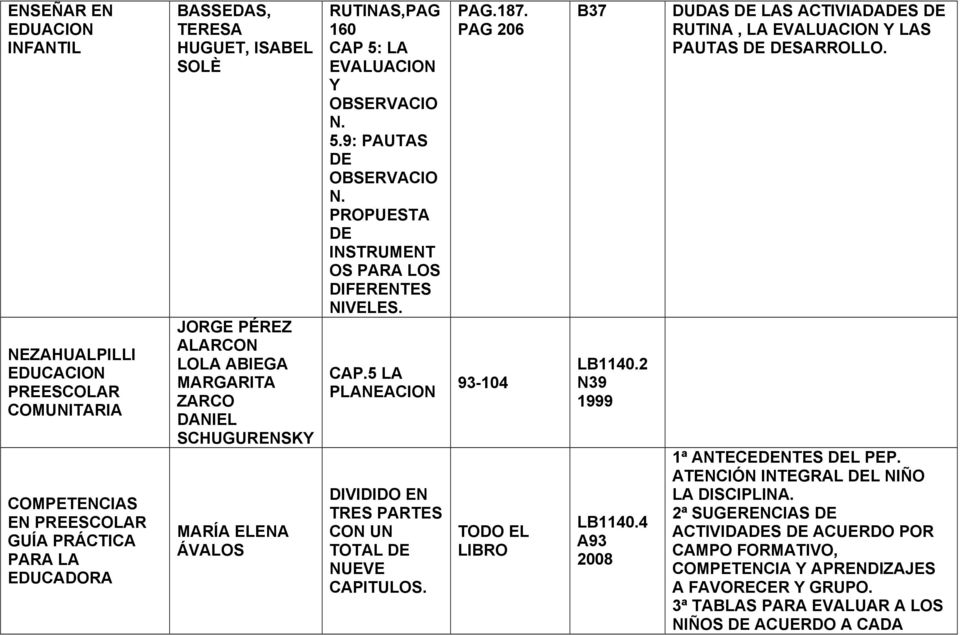 CAP.5 LA PLANEACION DIVIDIDO EN TRES PARTES CON UN TOTAL DE NUEVE CAPITULOS. PAG.187. PAG 206 93-104 B37 LB1140.2 N39 1999 LB1140.