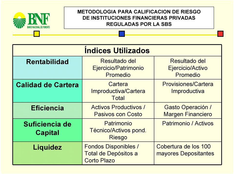 Suficiencia de Capital Patrimonio Técnico/Activos pond.
