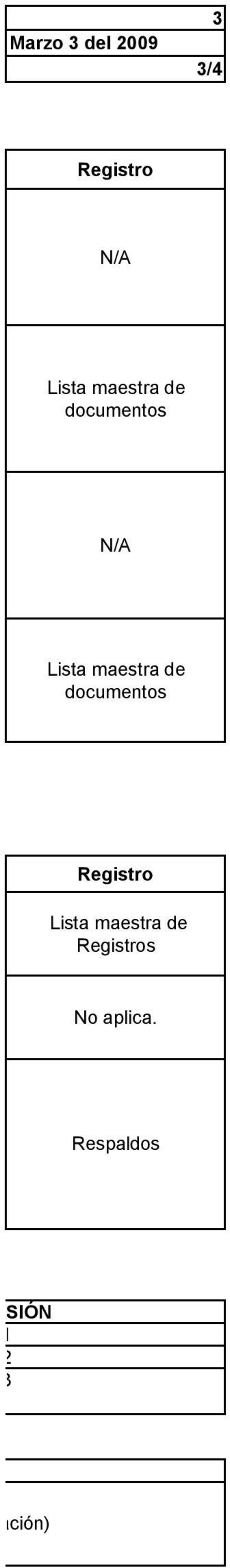 documentos Registro