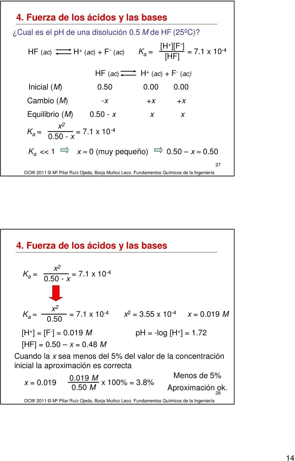 50 x 0.50 27 4. Fuerza de los ácidos y las bases K a = x 2 = 7.1 x 10-4 0.50 - x K a x 2 0.50 = 7.1 x 10-4 x 2 = 3.55 x 10-4 x = 0.019 M [H + ] = [F - ] = 0.