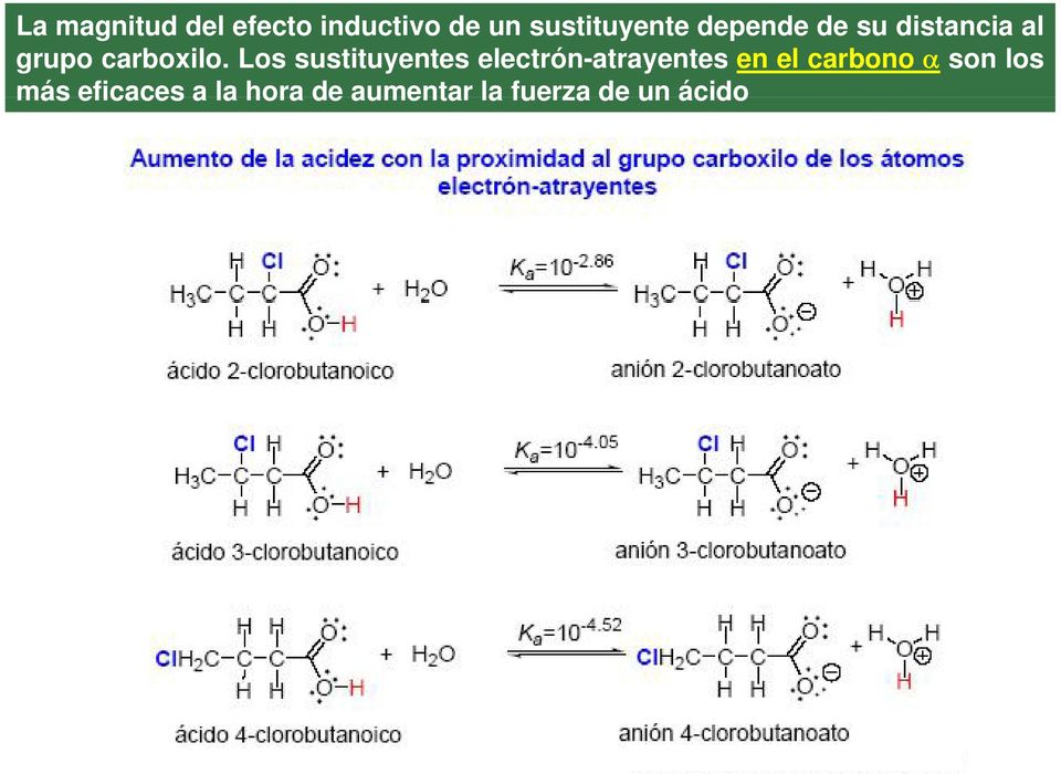 Los sustituyentes electrón-atrayentes en el carbono α