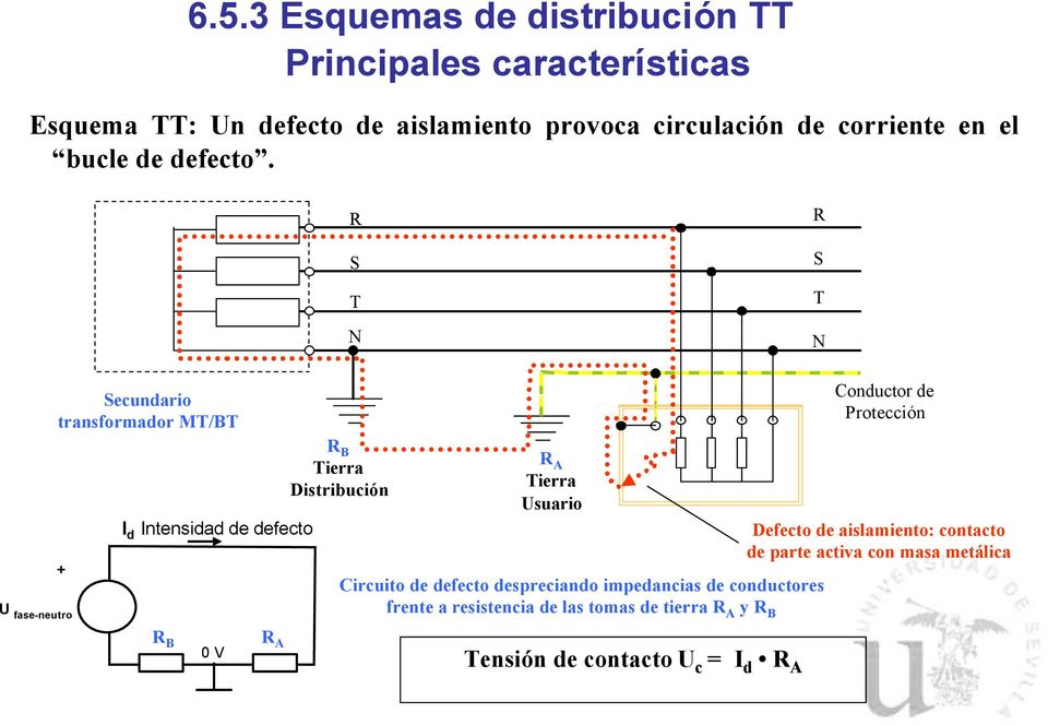 ecundario transformador M/B Conductor de Protección + U fase-neutro I d Intensidad de defecto B ierra Distribución A ierra