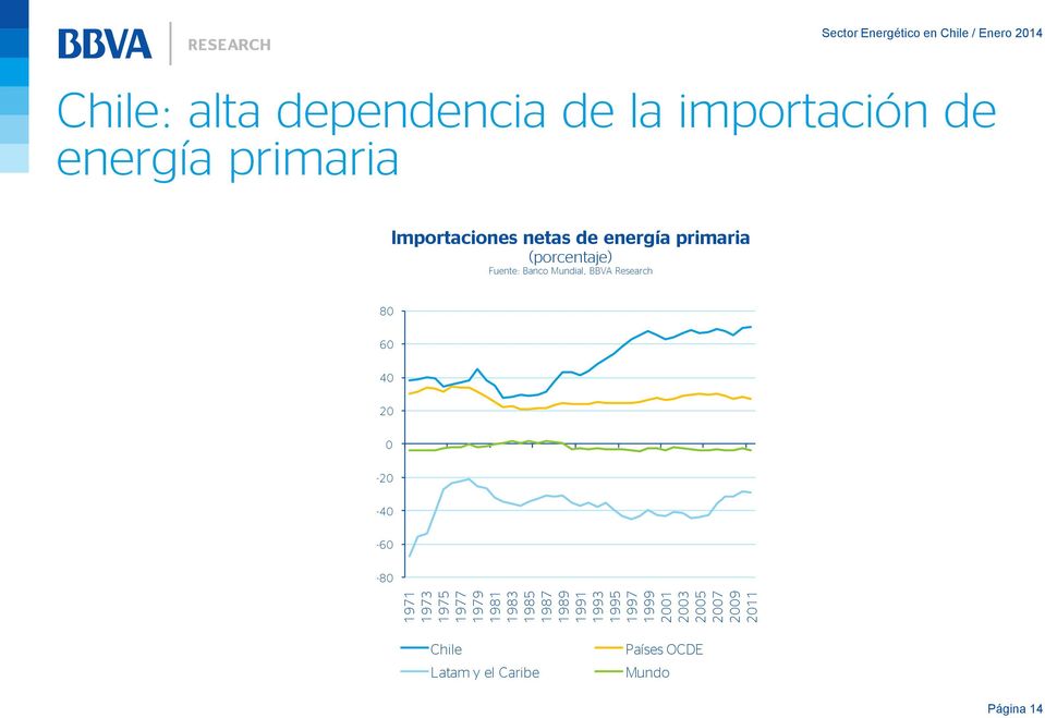importación de energía primaria Importaciones netas de energía primaria (porcentaje) Fuente: