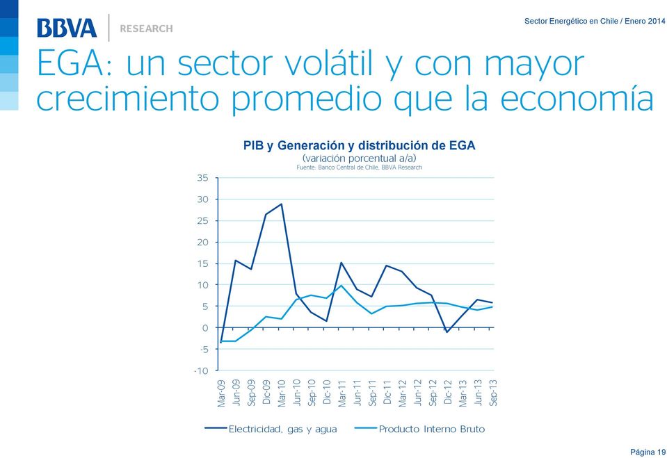 crecimiento promedio que la economía 35 PIB y Generación y distribución de EGA (variación porcentual a/a)