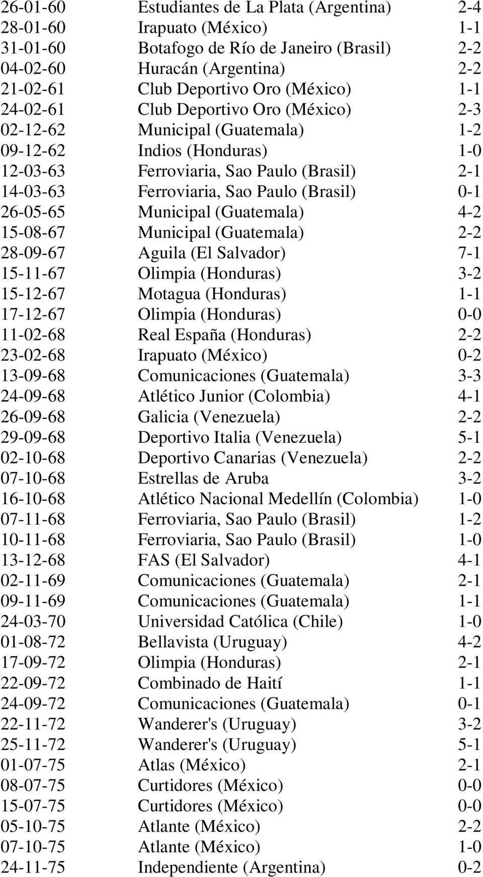 0-1 26-05-65 Municipal (Guatemala) 4-2 15-08-67 Municipal (Guatemala) 2-2 28-09-67 Aguila (El Salvador) 7-1 15-11-67 Olimpia (Honduras) 3-2 15-12-67 Motagua (Honduras) 1-1 17-12-67 Olimpia (Honduras)