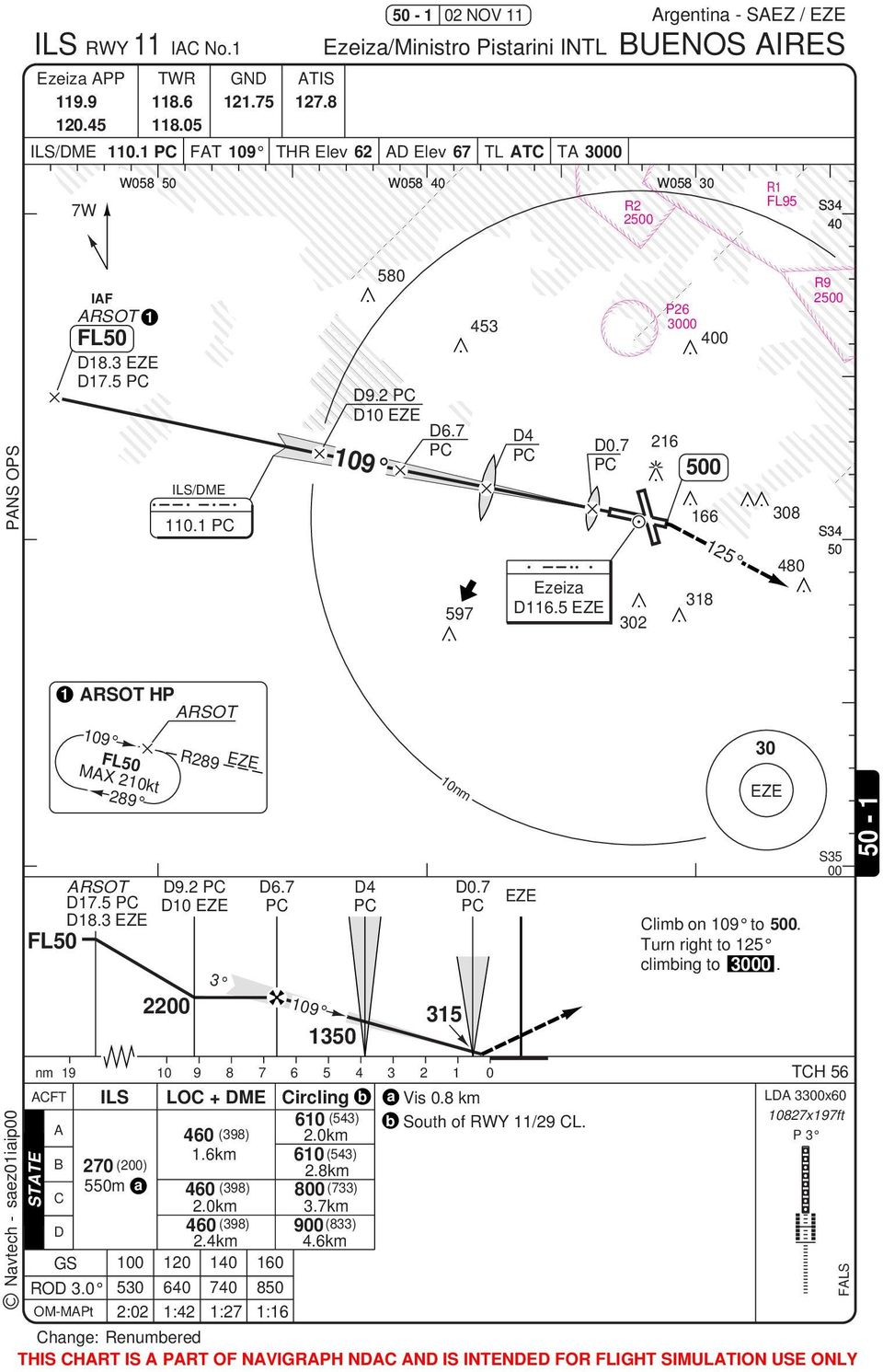 7 7 09 6 350 5 4 4 3 2 0nm 35 0.7 0 limb on 09 to 500. Turn right to 25 climbing to 00. S35 00 TH 56 FT ILS LO + ME ircling b a Vis 0.8 km L 30x60 60 (543) b 0827x97ft South of RWY /29 L.