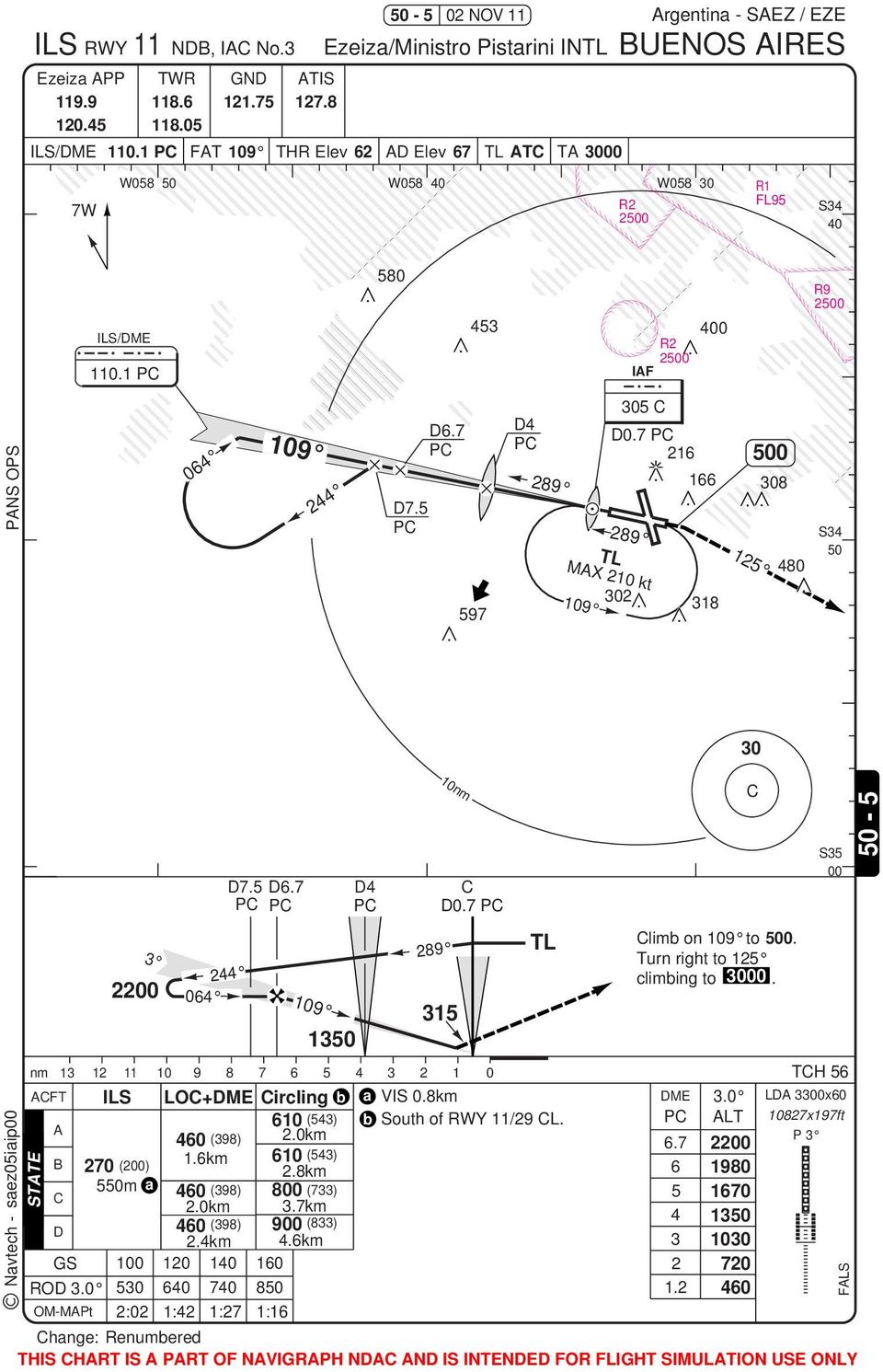 7 0 limb on 09 to 500. Turn right to 25 climbing to 00. TH 56 FT ILS LO+ME ircling b a VIS 0.8km ME 3.0 L 30x60 60 (543) b South of RWY /29 L. LT 0827x97ft 460 (398) 2.0km P 3 6.7 (200).