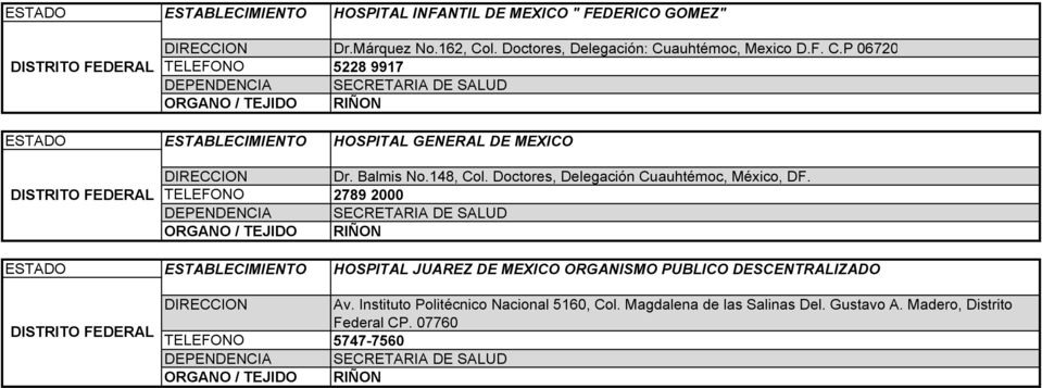 Balmis No.148, Col. Doctores, Delegación Cuauhtémoc, México, DF.