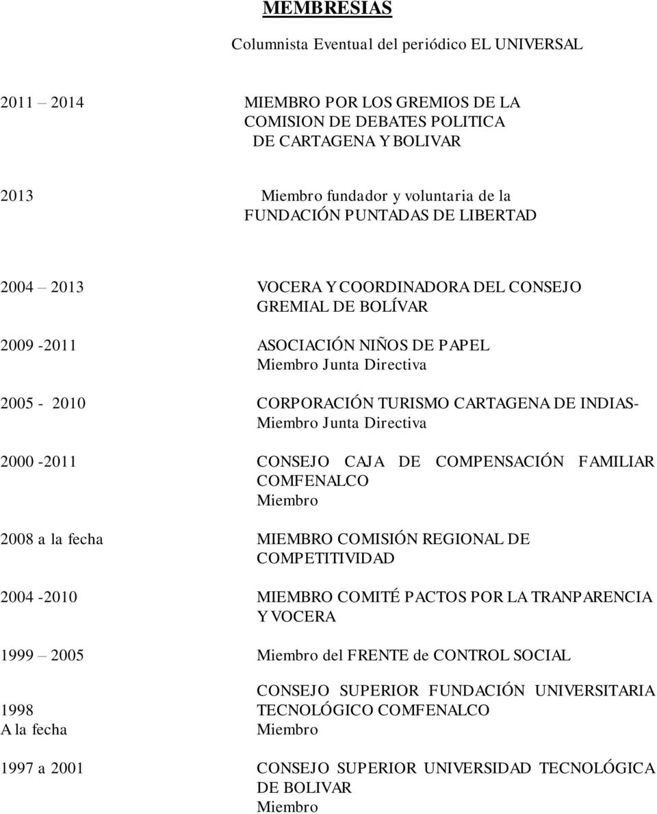 INDIAS- Junta Directiva 2000-2011 CONSEJO CAJA DE COMPENSACIÓN FAMILIAR COMFENALCO 2008 a la fecha MIEMBRO COMISIÓN REGIONAL DE COMPETITIVIDAD 2004-2010 MIEMBRO COMITÉ PACTOS POR LA