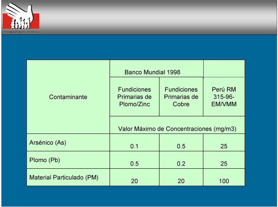 EM/VMM Valor Máximo de Concentraciones (mg/m3) Arsénico (As)