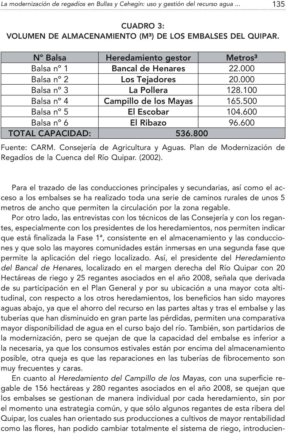 500 Balsa nº 5 El Escobar 104.600 Balsa nº 6 El Ribazo 96.600 TOTAL CAPACIDAD: 536.800 Fuente: CARM. Consejería de Agricultura y Aguas. Plan de Modernización de Regadíos de la Cuenca del Río Quipar.