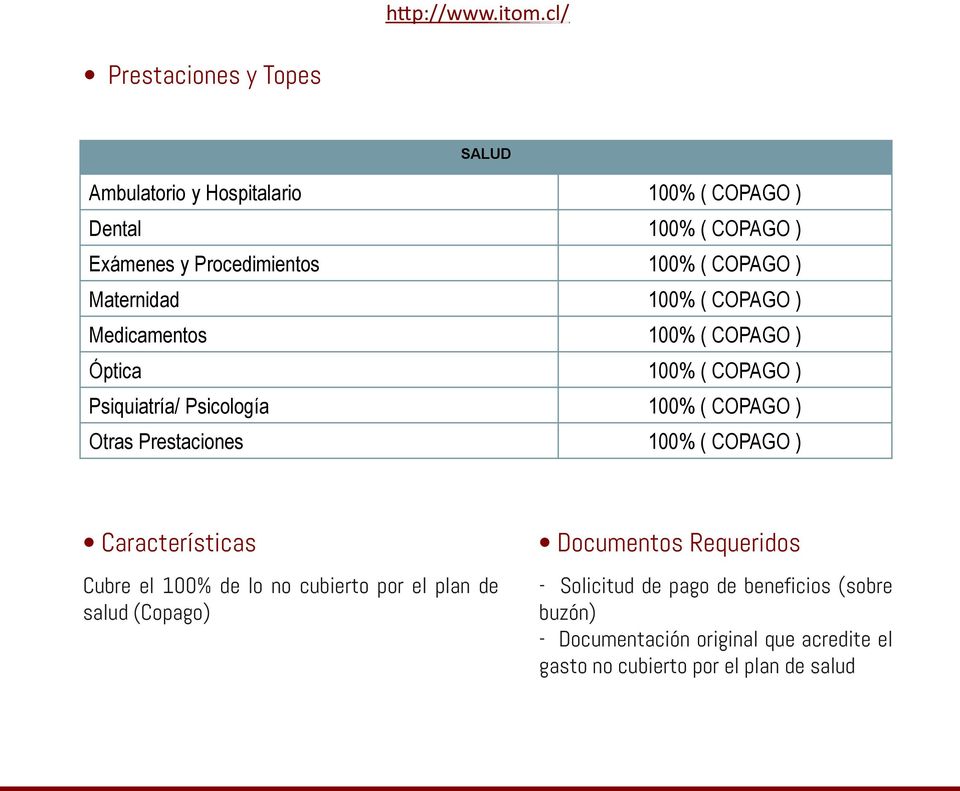 Otras Prestaciones 100% ( COPAGO ) Características Cubre el 100% de lo no cubierto por el plan de salud (Copago) Documentos