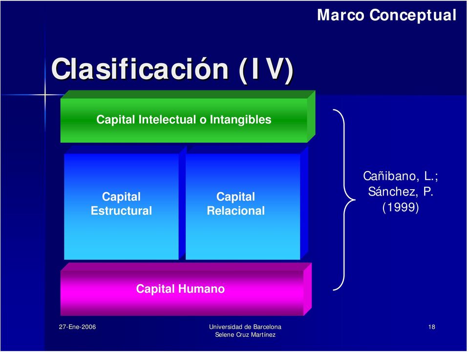 Estructural Capital Relacional