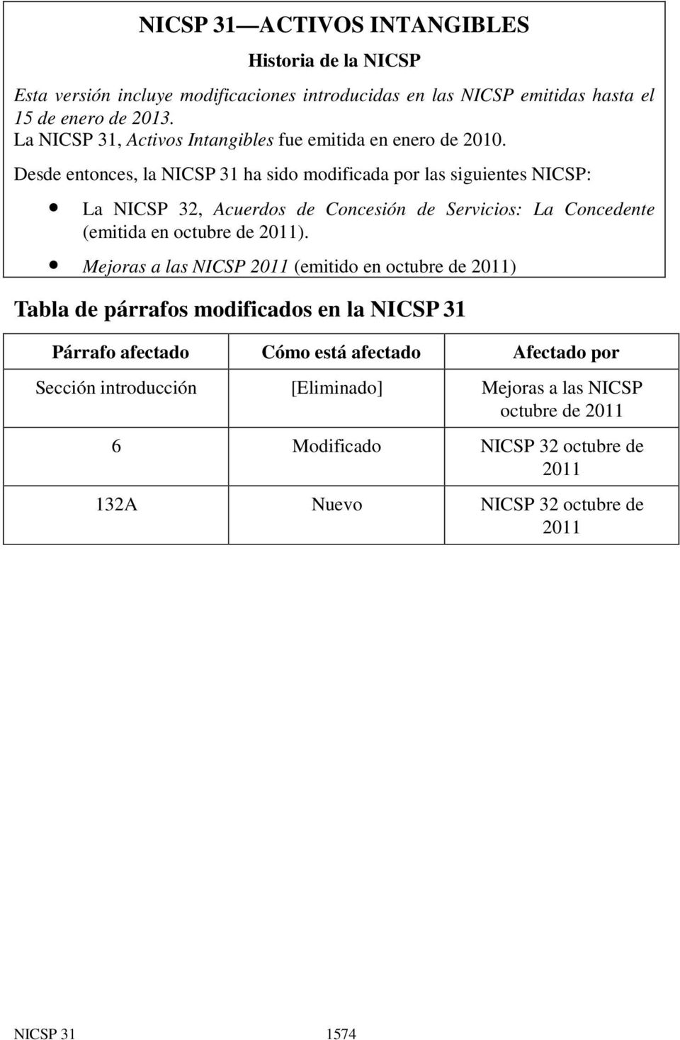 Desde entonces, la NICSP 31 ha sido modificada por las siguientes NICSP: La NICSP 32, Acuerdos de Concesión de Servicios: La Concedente (emitida en octubre de 2011).