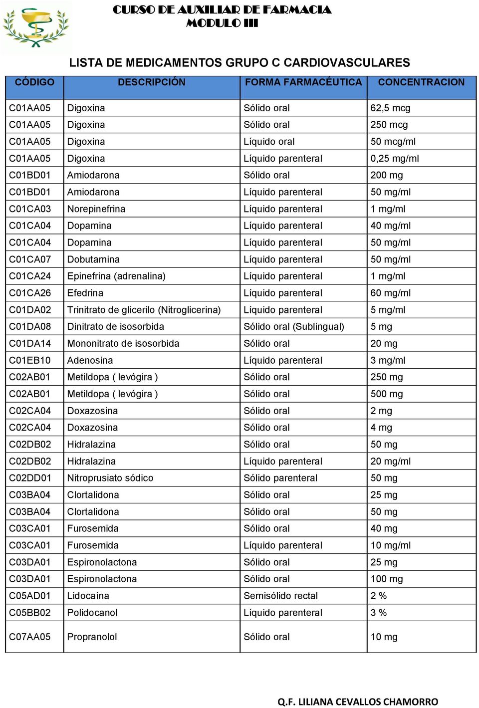 C01CA04 Dopamina Líquido parenteral 40 mg/ml C01CA04 Dopamina Líquido parenteral 50 mg/ml C01CA07 Dobutamina Líquido parenteral 50 mg/ml C01CA24 Epinefrina (adrenalina) Líquido parenteral 1 mg/ml