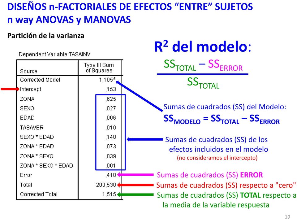 efectos incluidos en el modelo (no consideramos el intercepto) Sumas de cuadrados (SS) ERROR Sumas de