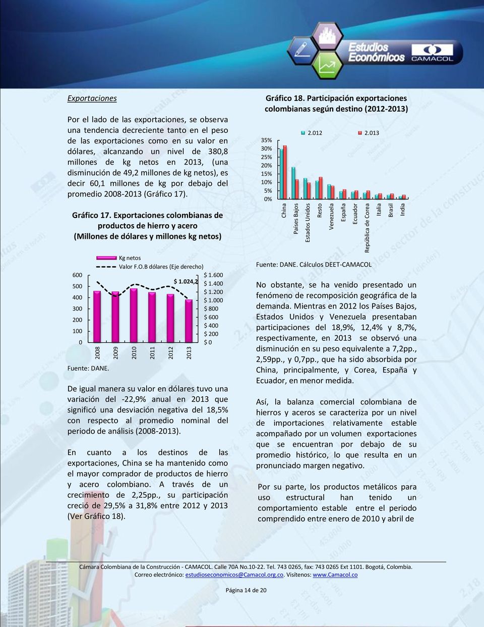 decir 60,1 millones de kg por debajo del promedio 2008-2013 (Gráfico 17). Gráfico 18. Participación exportaciones colombianas según destino (2012-2013) 35% 30% 25% 20% 15% 10% 5% 0% 2.012 2.