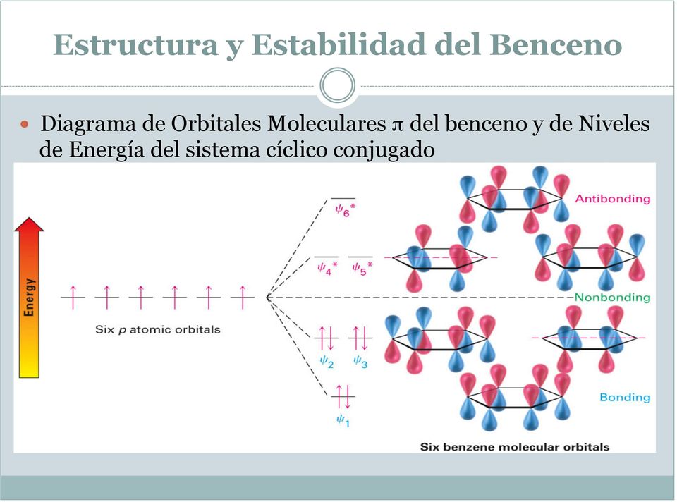 Moleculares π del benceno y de