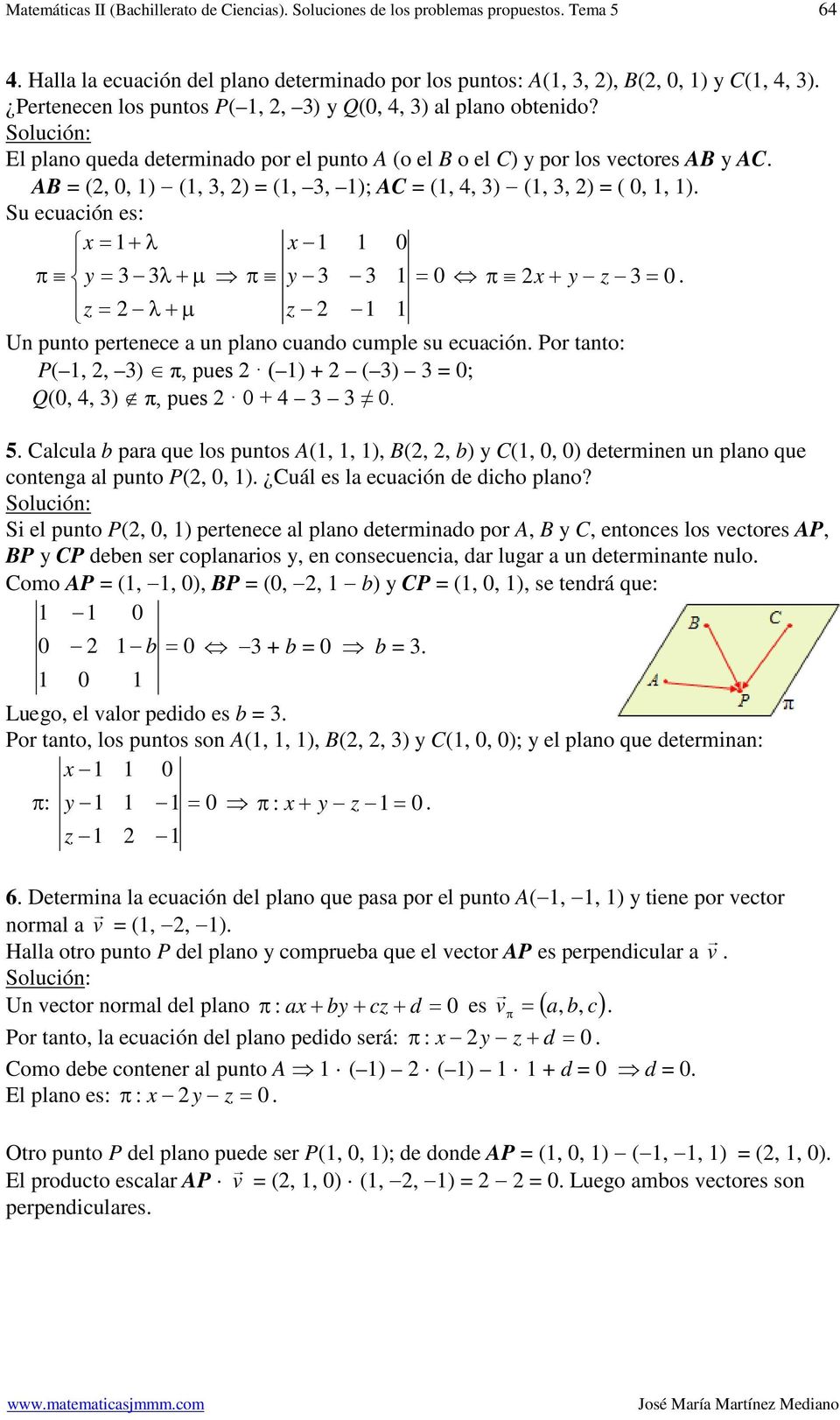 l plano queda deeminado po el puno A (o el B o el C) po los vecoes AB AC AB (,, ) (,, ) (,, ); AC (,, ) (,, ) (,, ) Su ecuación es λ λ µ λ µ Un puno peenece a un plano cuando cumple su ecuación Po