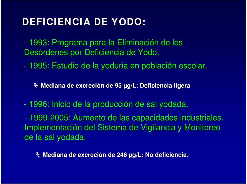 Mediana de excreción de 95 µg/l: Deficiencia ligera - 1996: Inicio de la producción de sal yodada.