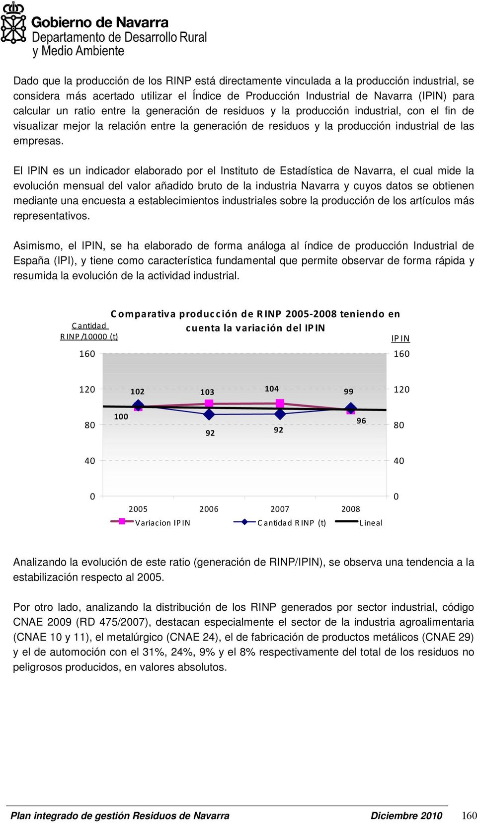 El IPIN es un indicador elaborado por el Instituto de Estadística de Navarra, el cual mide la evolución mensual del valor añadido bruto de la industria Navarra y cuyos datos se obtienen mediante una