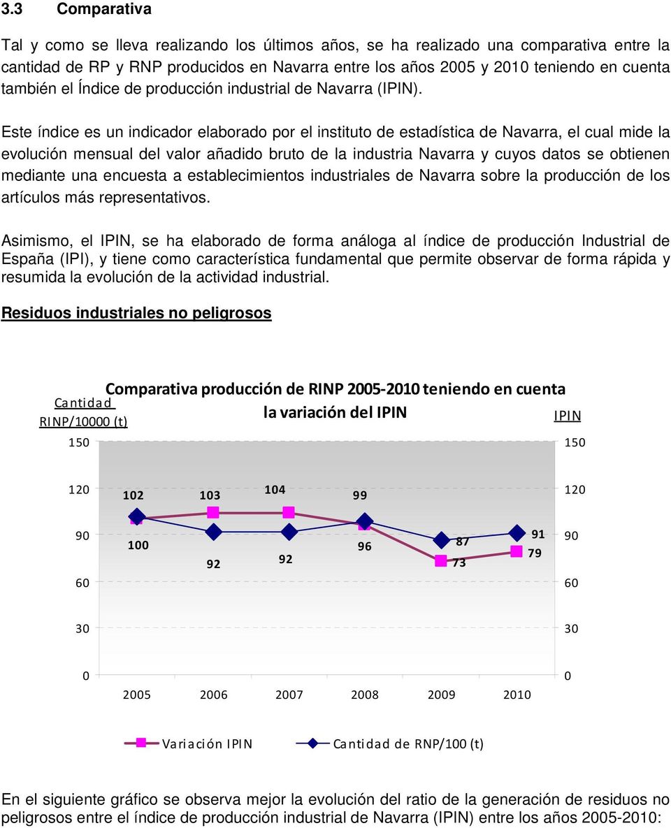 Este índice es un indicador elaborado por el instituto de estadística de Navarra, el cual mide la evolución mensual del valor añadido bruto de la industria Navarra y cuyos datos se obtienen mediante
