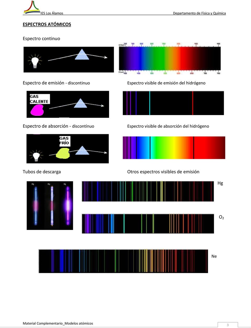 de absorción - discontínuo Espectro visible de absorción del