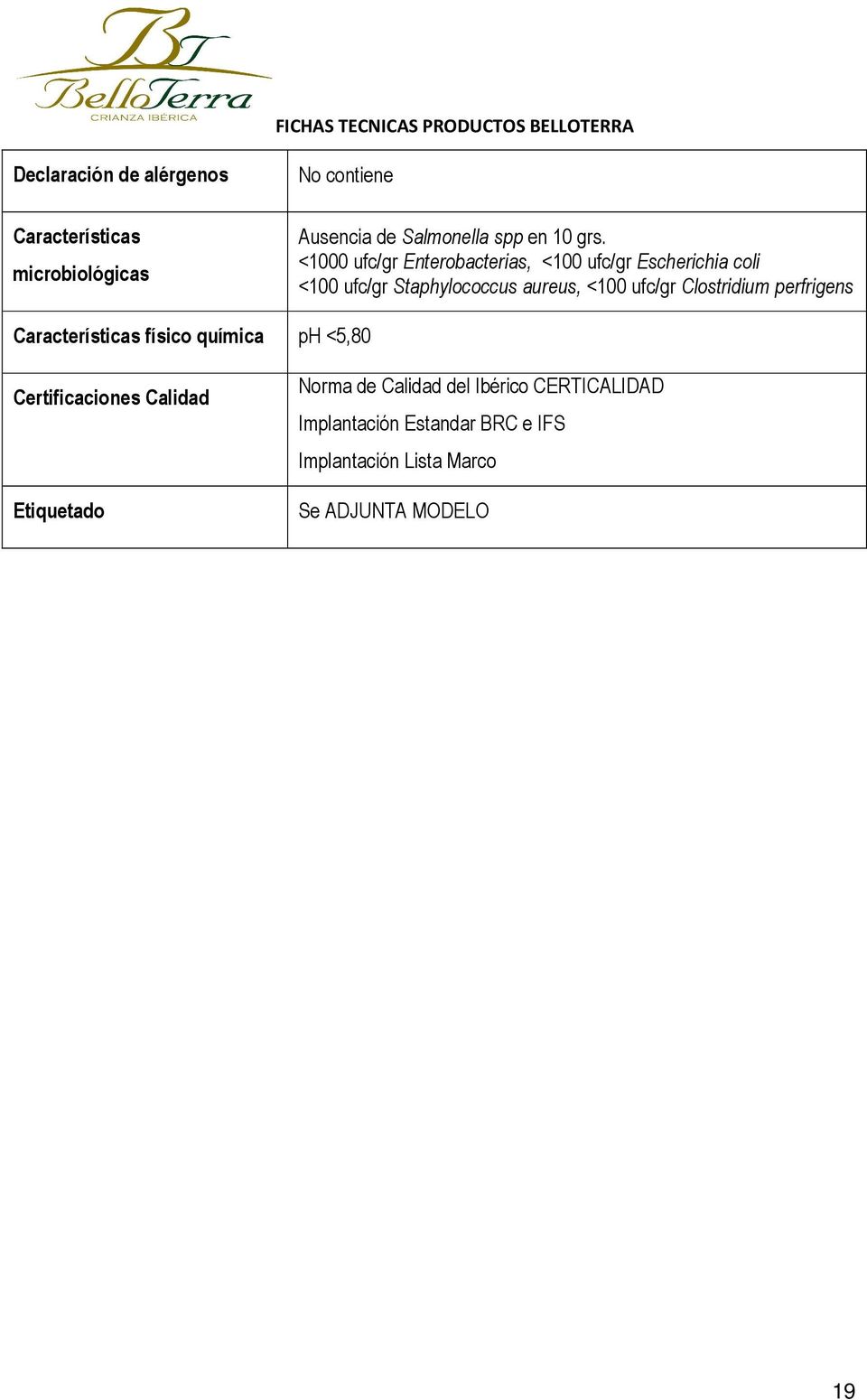 Clostridium perfrigens Características físico química ph <5,80 Certificaciones Calidad Etiquetado Norma de