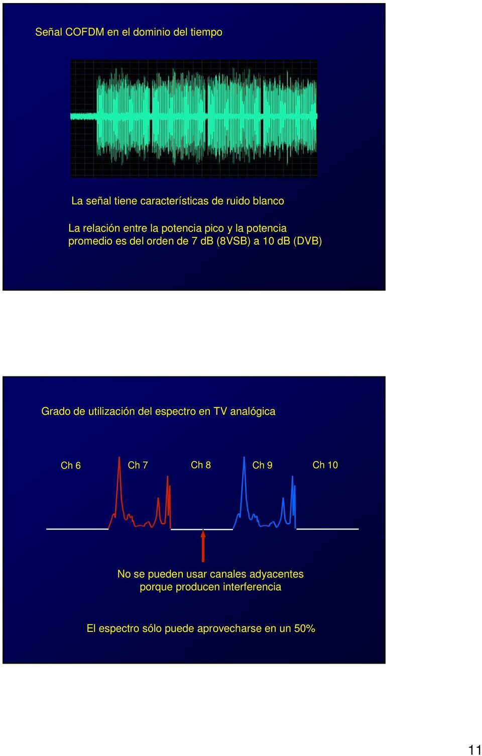 (DVB) Grado de utilización del espectro en TV analógica Ch 6 Ch 7 Ch 8 Ch 9 Ch 10 No se