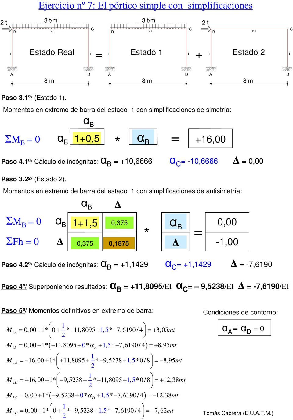 omentos en extremo de barra del estado con simplificaciones de antisimetría: α Δ Σ 0 ΣFh 0 α +,5 0,75 α 0,00 Δ 0,75 0,875 Δ -,00 Paso 4.