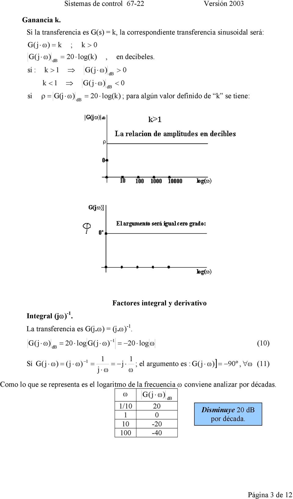 > 0 0 log(k G( G(, e decibele. > 0 < 0 i ρ G( 0 log(k ; para algú valor defiido de k e tiee: Itegral ( -.