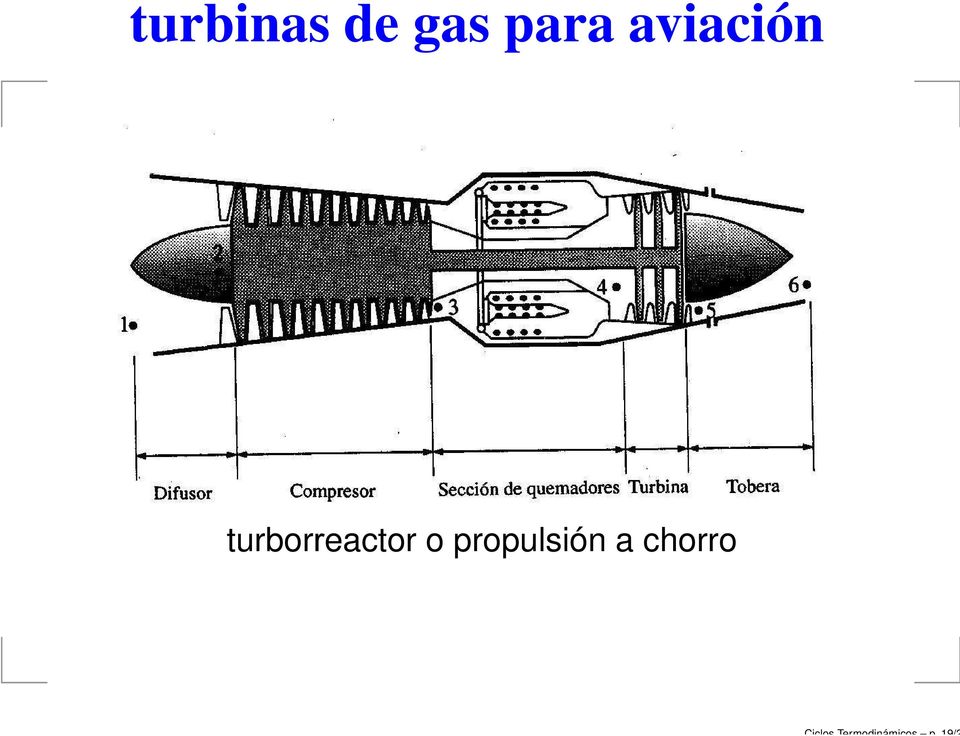 turborreactor o