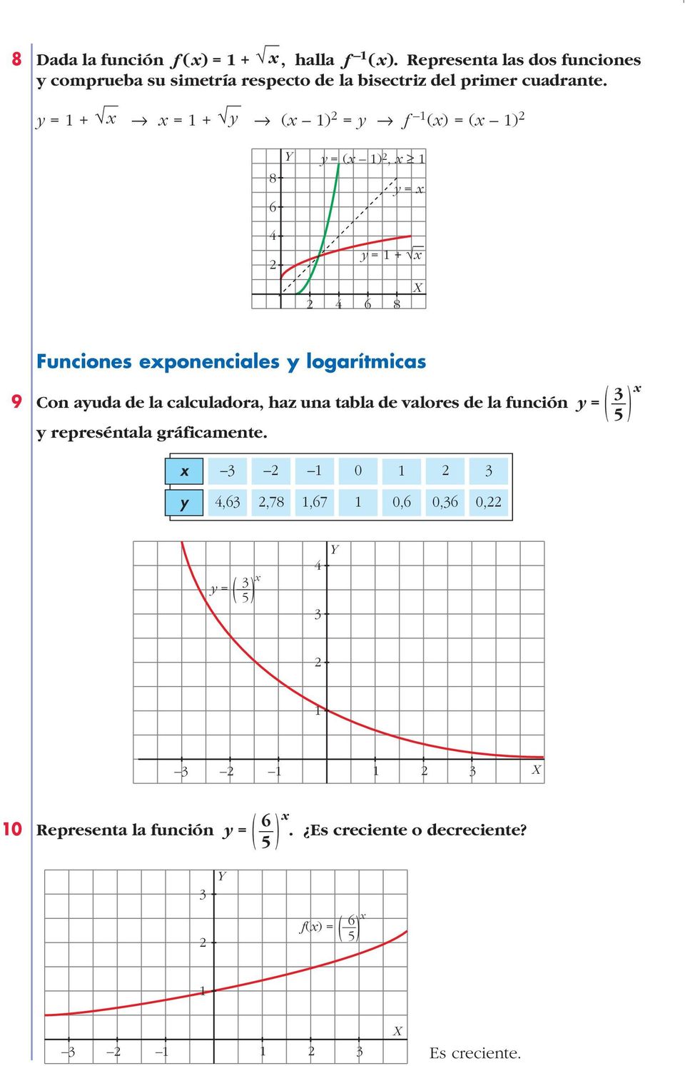 y = + 8 = + y 8 ( ) = y 8 f () = ( ) 8 y = ( ), Ó y = y = + 8 Funciones eponenciales y logarítmicas 9 Con ayuda de