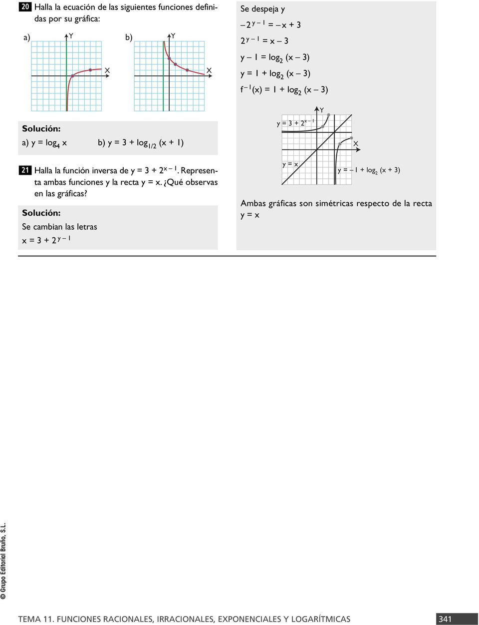 Representa ambas funciones y la recta y =. Qué observas en las gráficas?